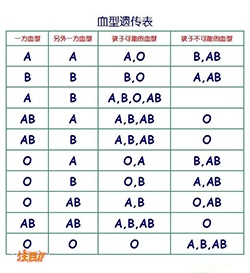 淮安孕期亲子鉴定如何做，淮安产前亲子鉴定到哪里做